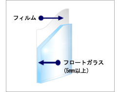 ウィンドウフィルム