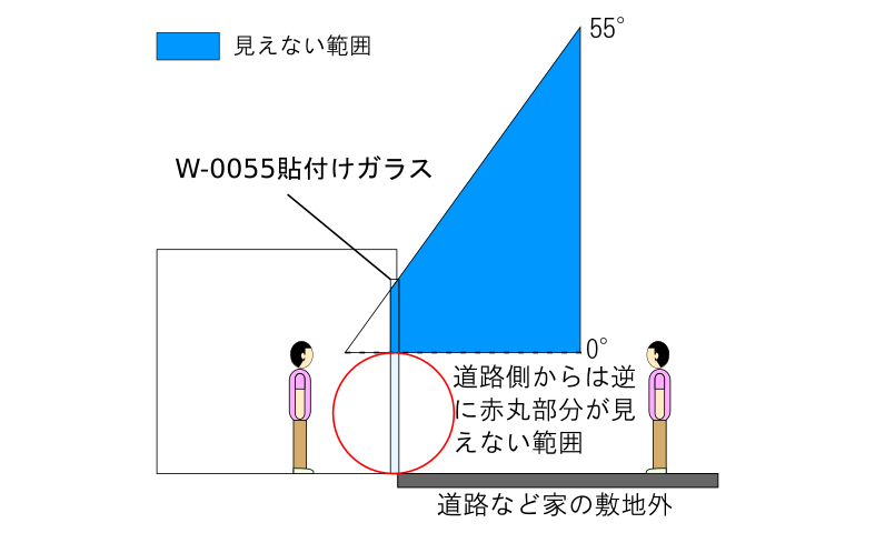 ビジョンコントロールフィルムW-0055の縦方向使用例