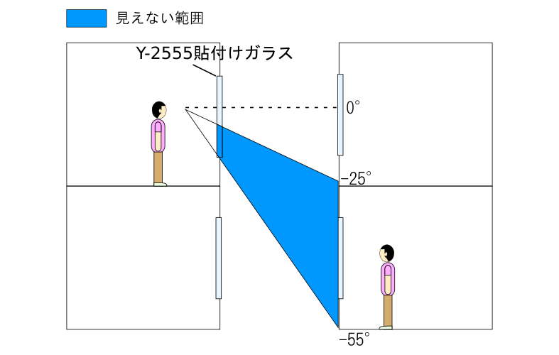 ビジョンコントロールフィルムY-2555の縦方向使用例