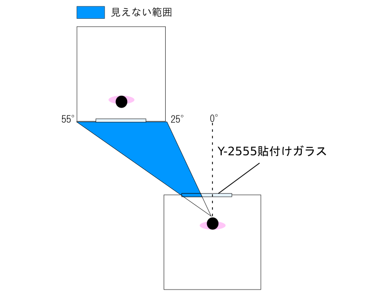 ビジョンコントロールフィルムY-2555の横方向使用例