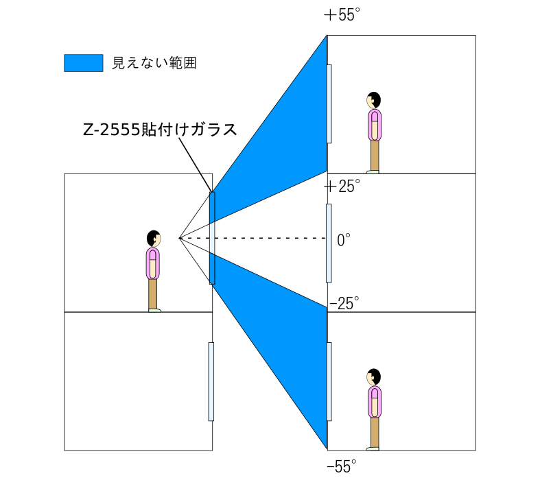 ビジョンコントロールフィルムZ-2555の縦方向使用例