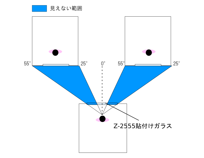 ビジョンコントロールフィルム（視界制御フィルム）Z-2555の横方向使用例