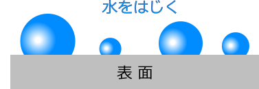 ラクリーン未加工画像