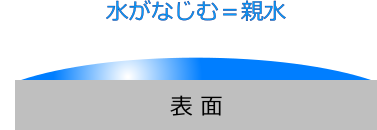 ラクリーン加工画像