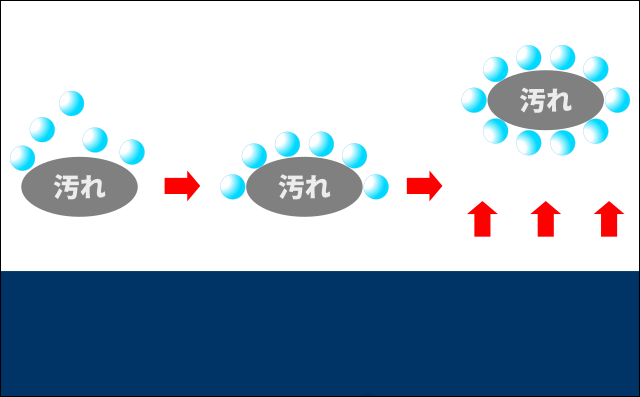 あんしんクリーナー