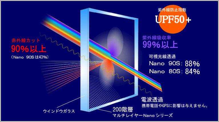 激安通販新作 晃栄産業  店3M スコッチティント マルチレイヤーNano80S 1016mmX30m NANO80S 1016 TR  3080