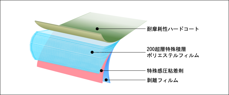 マルチレイヤー Nanoシリーズ構造画像