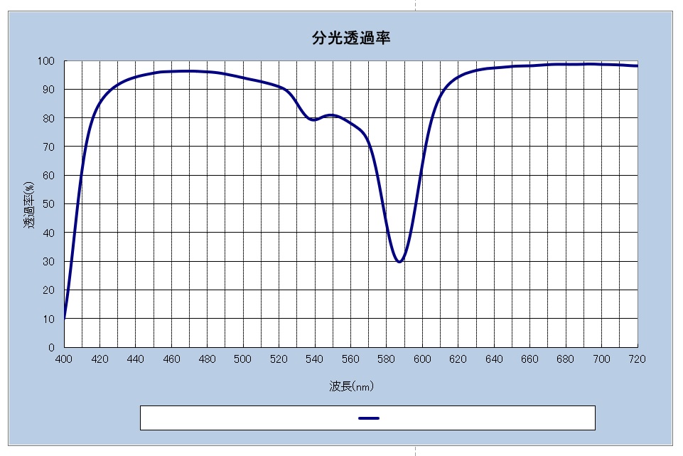 検査用メガネ